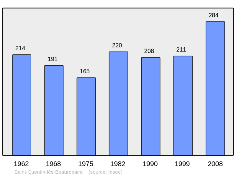 Soubor:Population - Municipality code 49315.png