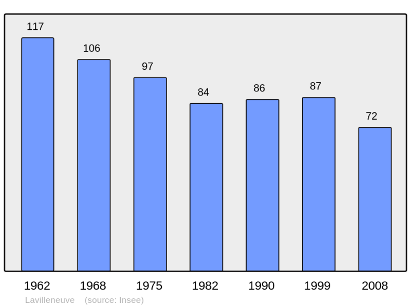 Soubor:Population - Municipality code 52277.png