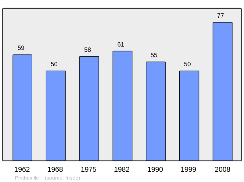 Soubor:Population - Municipality code 55406.png