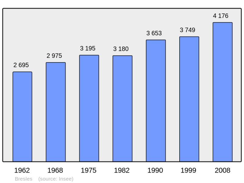 Soubor:Population - Municipality code 60103.png