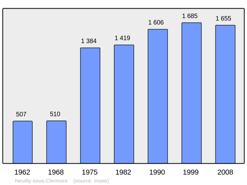 Soubor:Population - Municipality code 60451.png