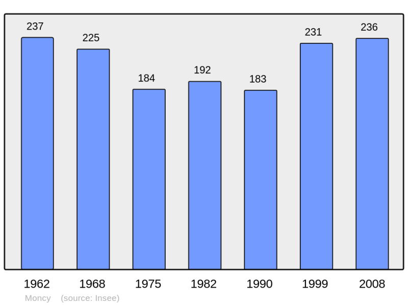 Soubor:Population - Municipality code 61281.png