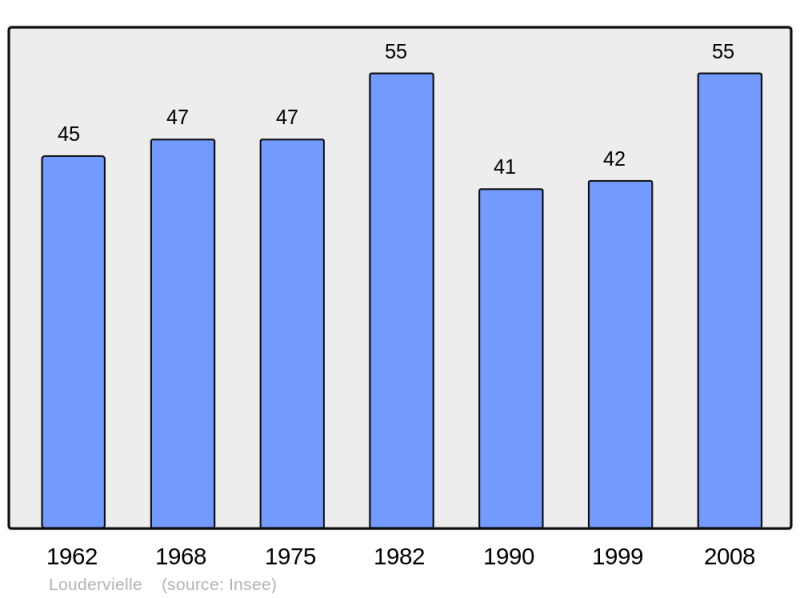 Soubor:Population - Municipality code 65283.png