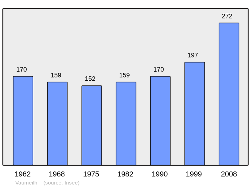 Soubor:Population - Municipality code 04233.png