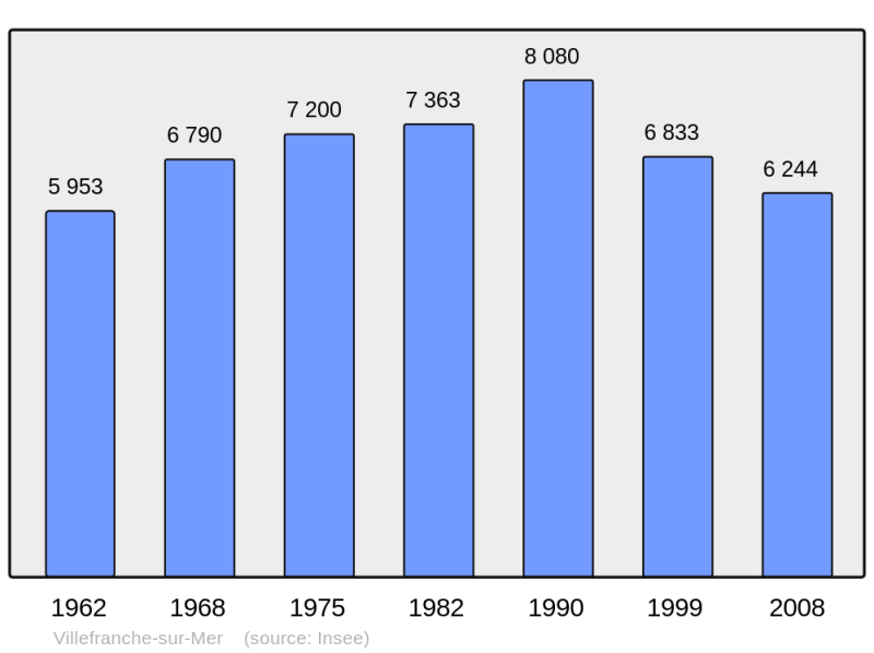 Soubor:Population - Municipality code 06159.png
