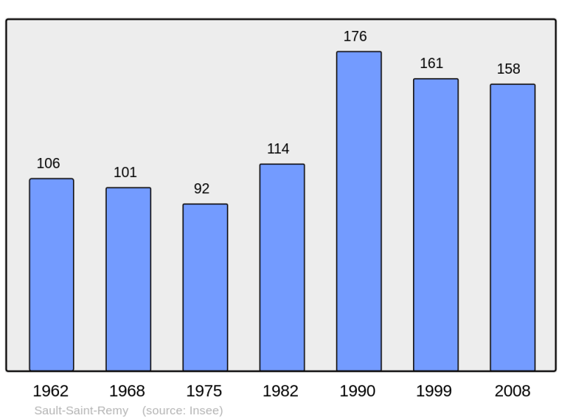 Soubor:Population - Municipality code 08404.png