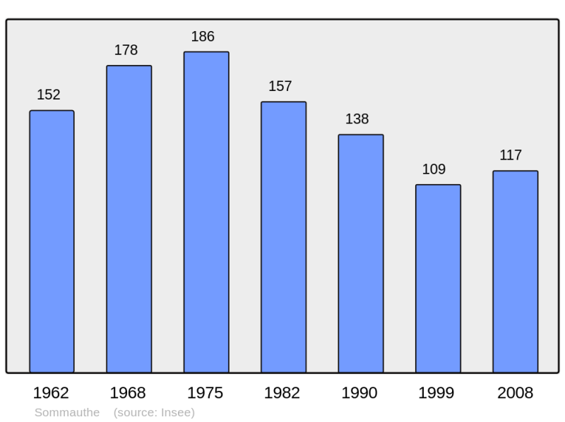 Soubor:Population - Municipality code 08424.png