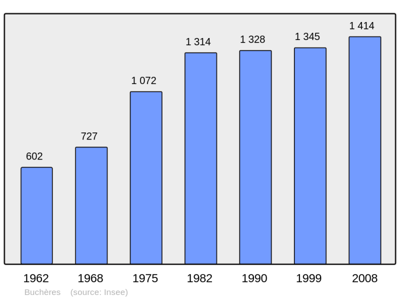Soubor:Population - Municipality code 10067.png