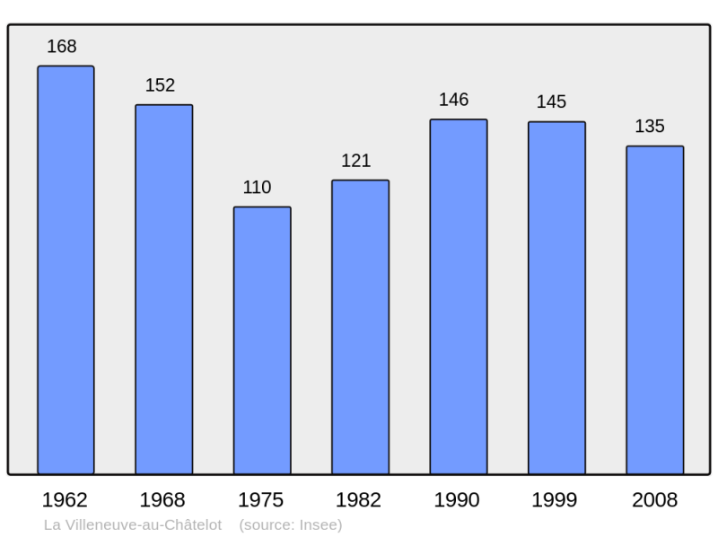 Soubor:Population - Municipality code 10421.png