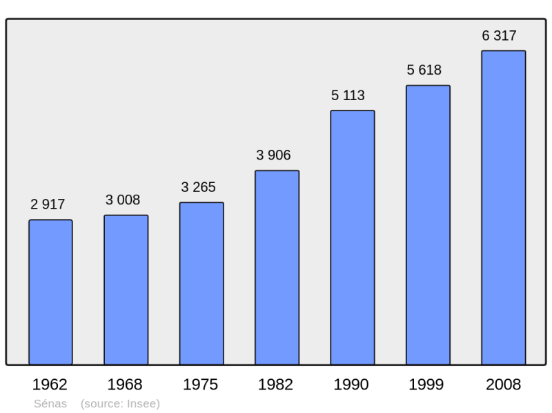 Soubor:Population - Municipality code 13105.png
