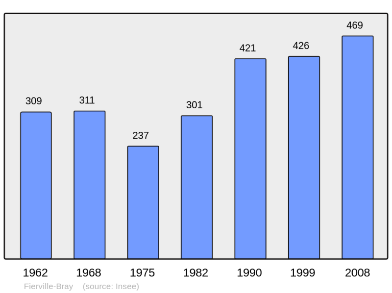 Soubor:Population - Municipality code 14268.png