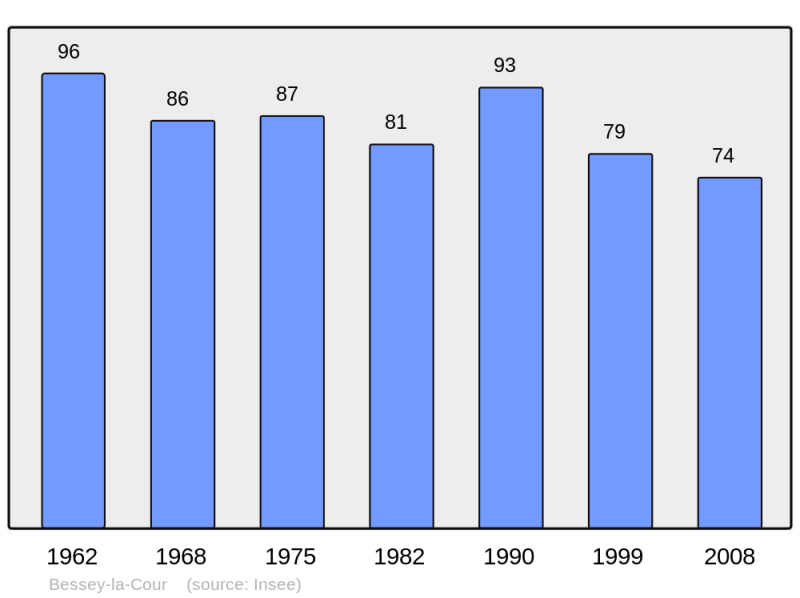 Soubor:Population - Municipality code 21066.png