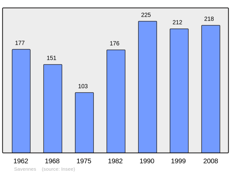 Soubor:Population - Municipality code 23170.png