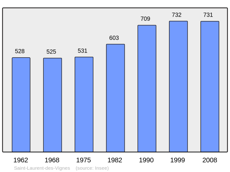 Soubor:Population - Municipality code 24437.png