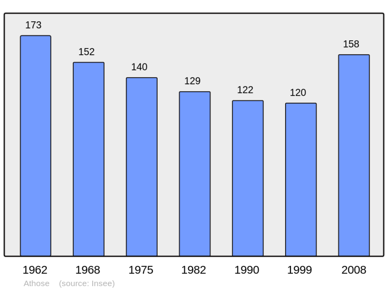 Soubor:Population - Municipality code 25028.png