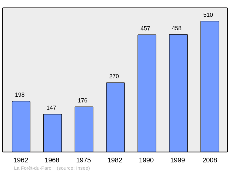Soubor:Population - Municipality code 27256.png