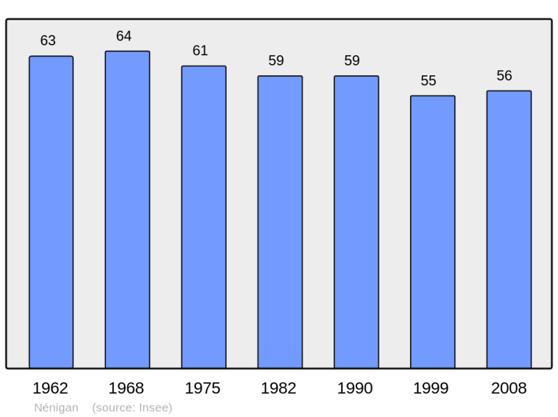 Soubor:Population - Municipality code 31397.png