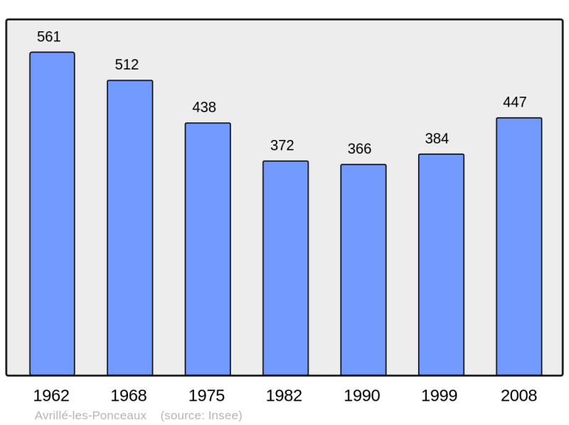 Soubor:Population - Municipality code 37013.png