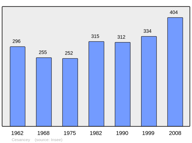 Soubor:Population - Municipality code 39088.png