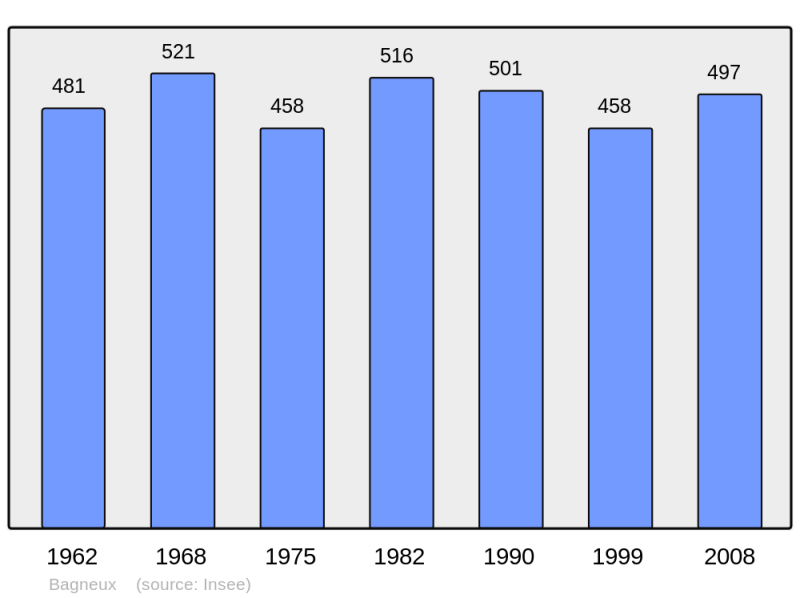Soubor:Population - Municipality code 51032.png