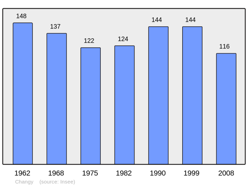 Soubor:Population - Municipality code 51122.png