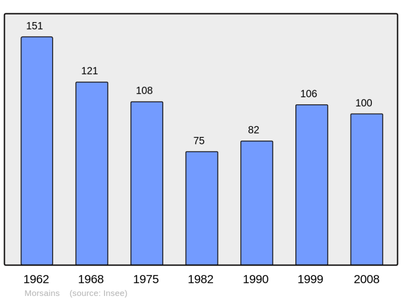Soubor:Population - Municipality code 51386.png