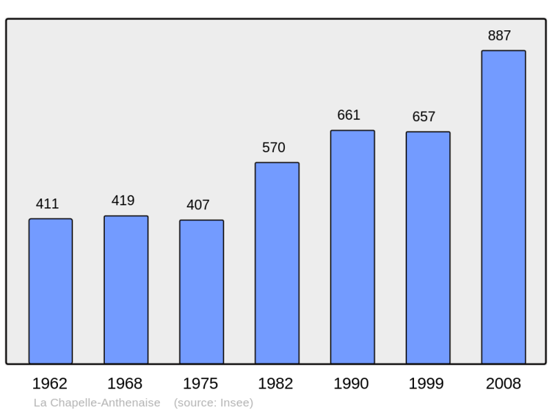 Soubor:Population - Municipality code 53056.png
