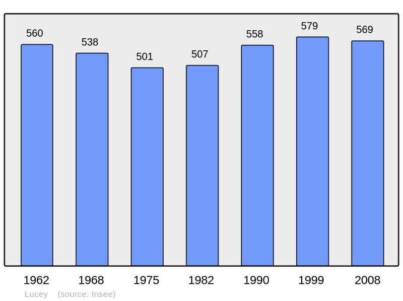 Soubor:Population - Municipality code 54327.png