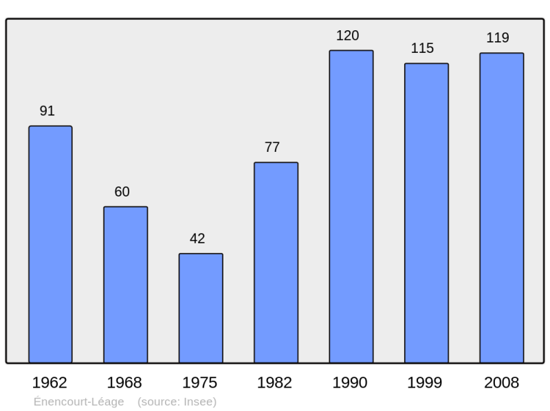Soubor:Population - Municipality code 60208.png