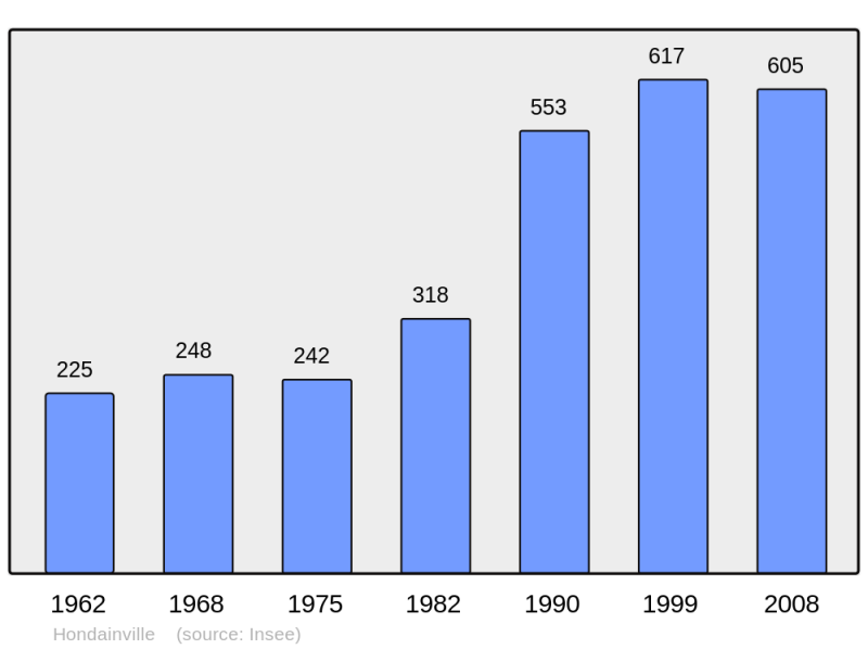 Soubor:Population - Municipality code 60317.png