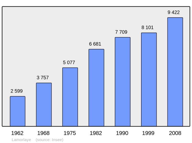 Soubor:Population - Municipality code 60346.png