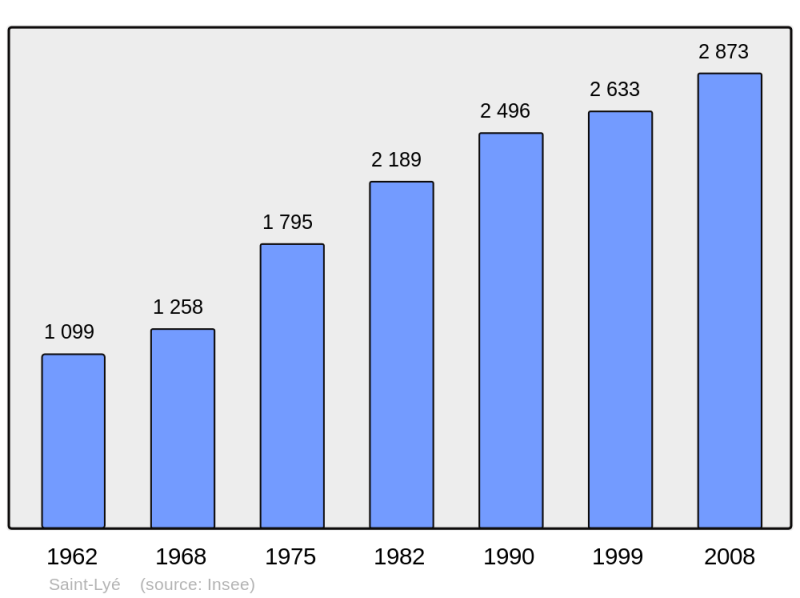 Soubor:Population - Municipality code 10349.png