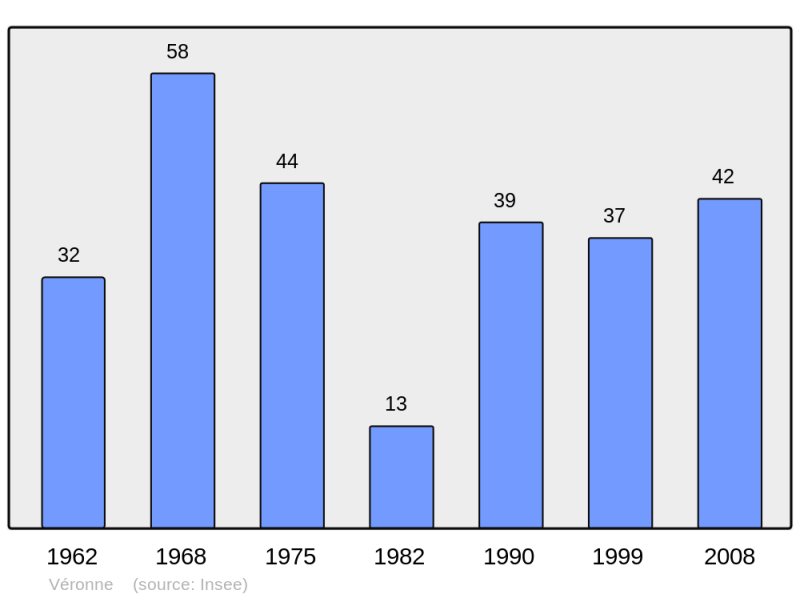 Soubor:Population - Municipality code 26371.png