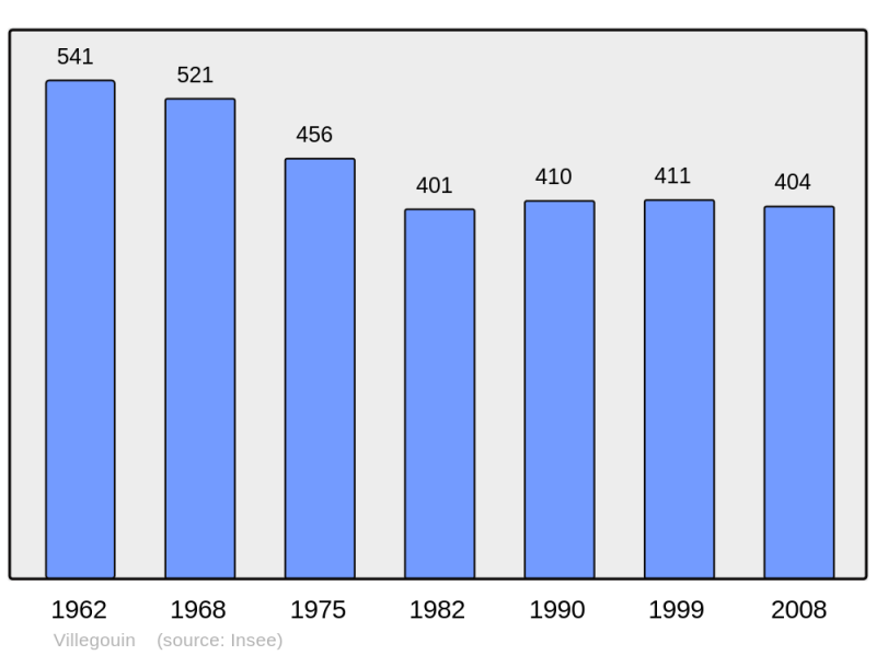 Soubor:Population - Municipality code 36243.png