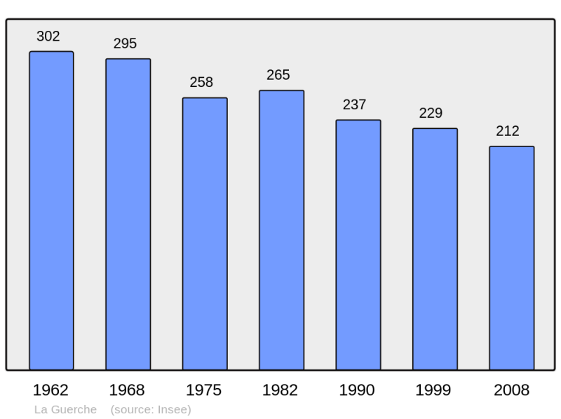 Soubor:Population - Municipality code 37114.png