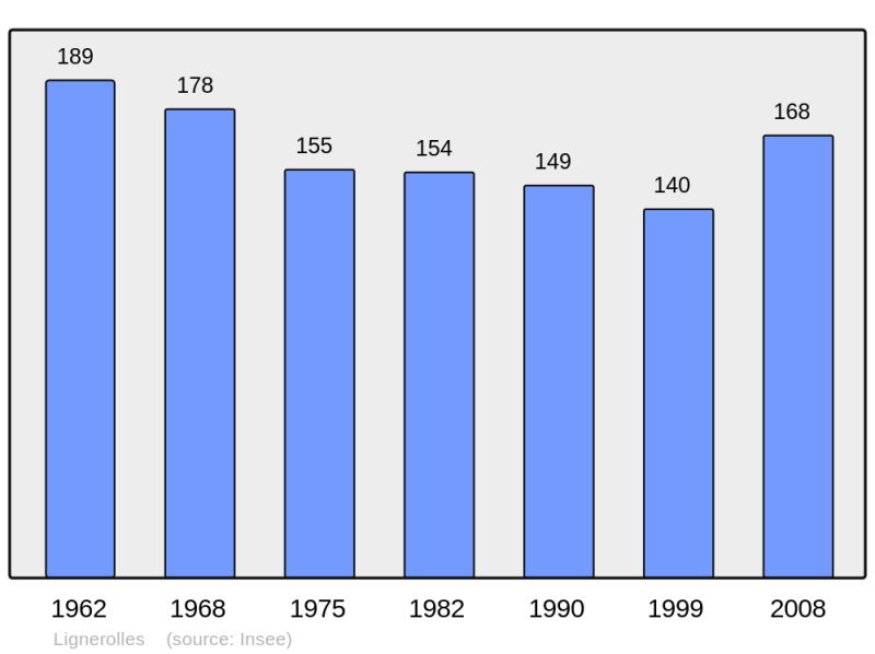 Soubor:Population - Municipality code 61226.png