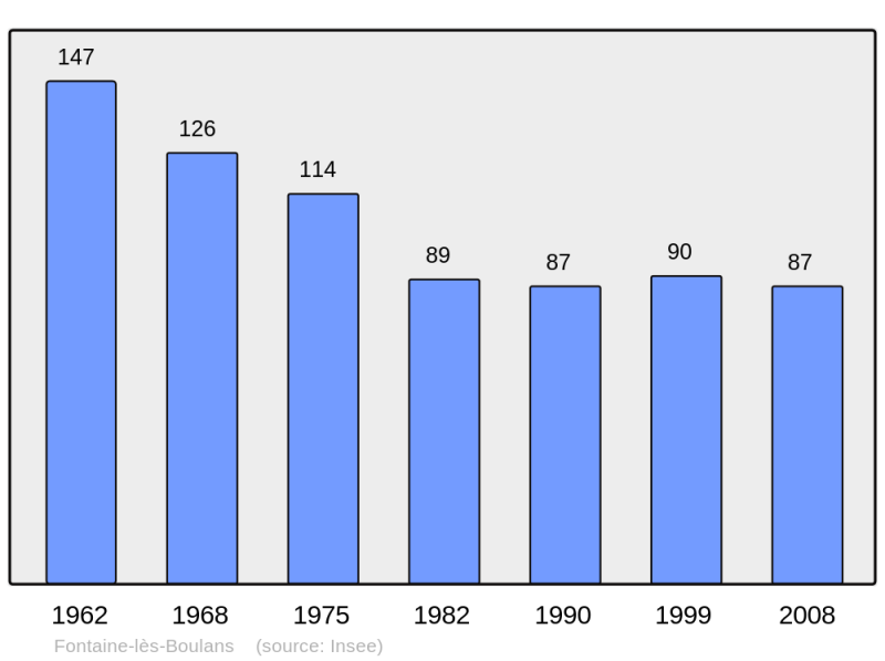 Soubor:Population - Municipality code 62342.png