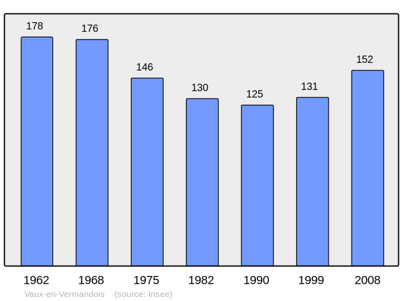 Soubor:Population - Municipality code 02772.png