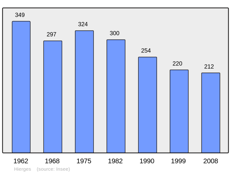 Soubor:Population - Municipality code 08226.png