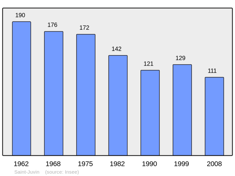 Soubor:Population - Municipality code 08383.png
