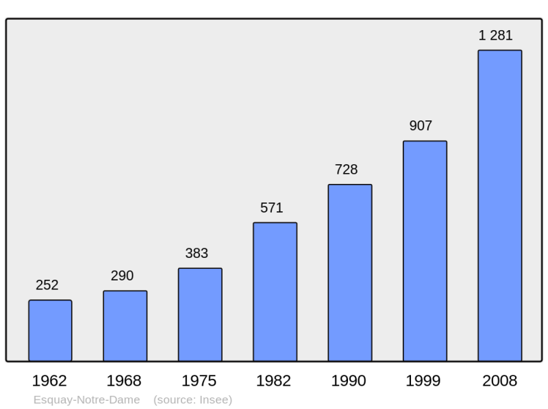 Soubor:Population - Municipality code 14249.png