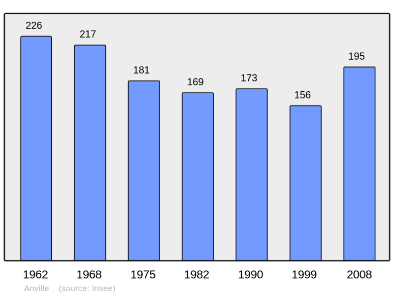 Soubor:Population - Municipality code 16017.png
