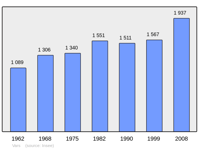 Soubor:Population - Municipality code 16393.png