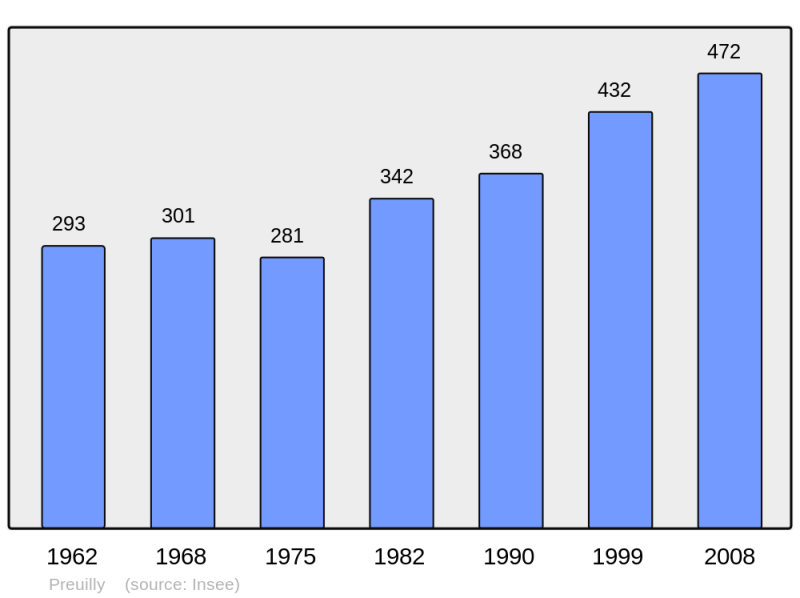 Soubor:Population - Municipality code 18186.png