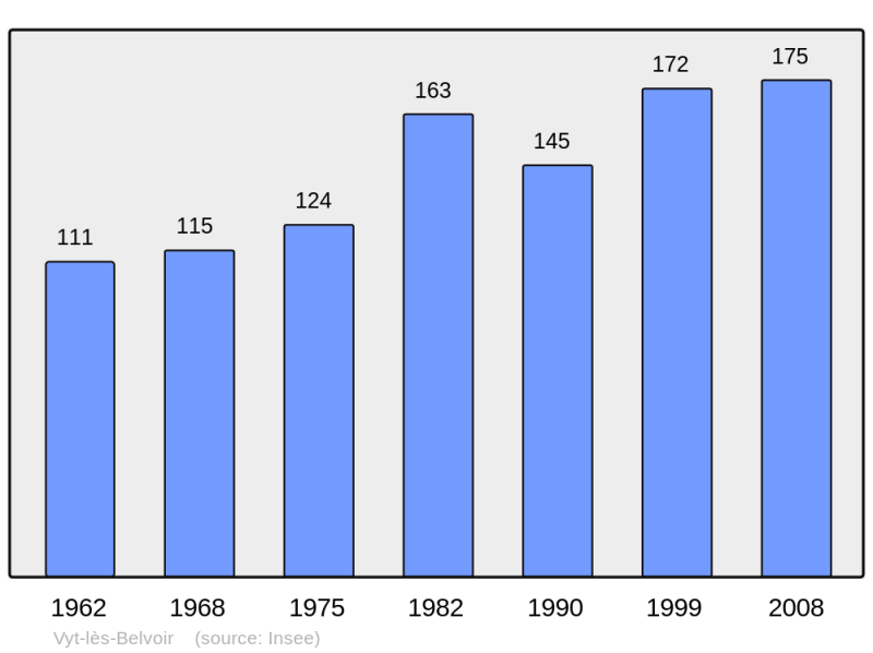 Soubor:Population - Municipality code 25635.png