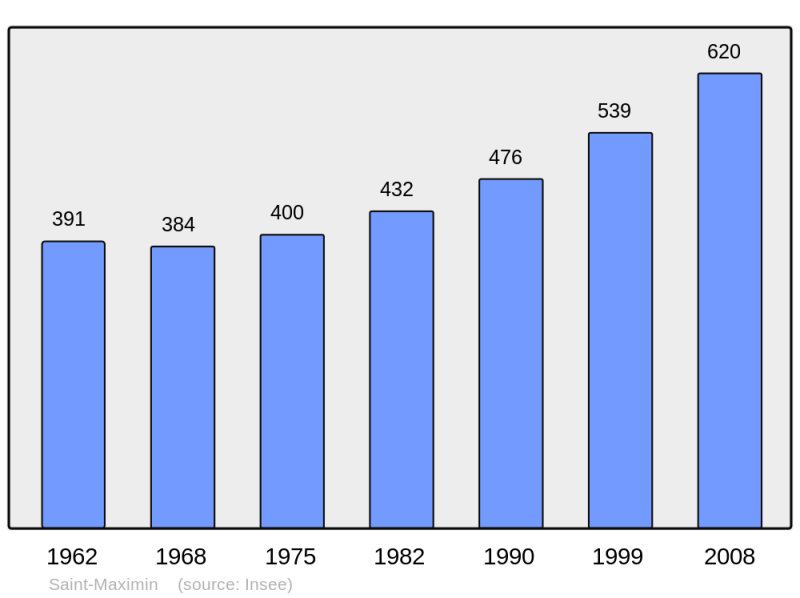 Soubor:Population - Municipality code 38426.png