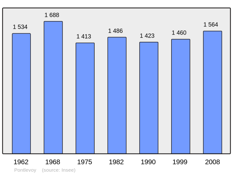 Soubor:Population - Municipality code 41180.png