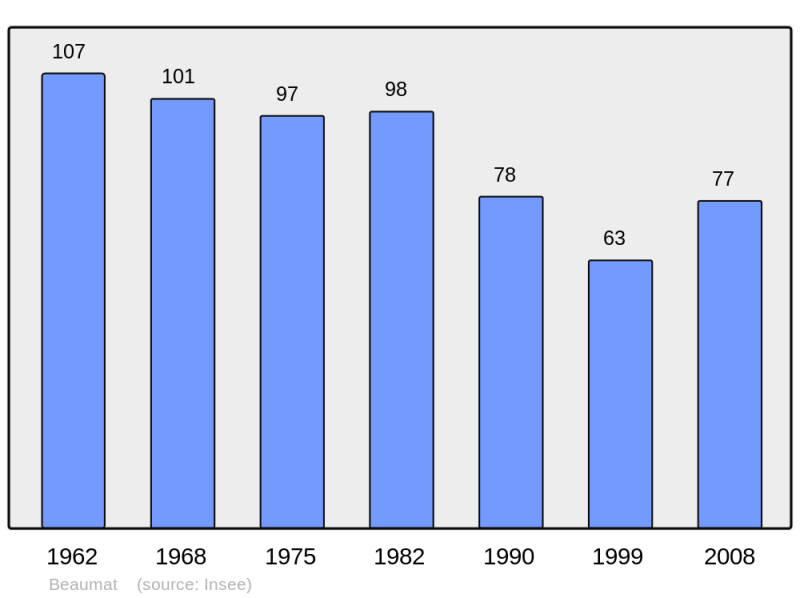 Soubor:Population - Municipality code 46019.png