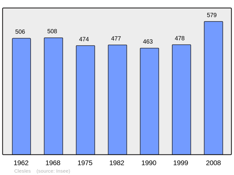 Soubor:Population - Municipality code 51155.png