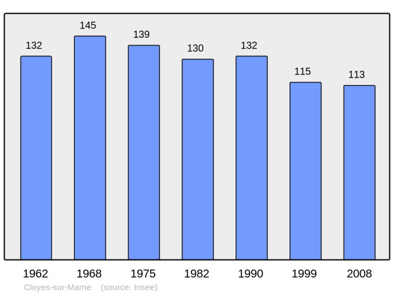Soubor:Population - Municipality code 51156.png